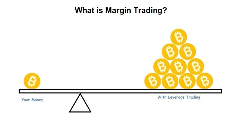 Margin là gì? Cách thức hoạt động của margin margin là gì?