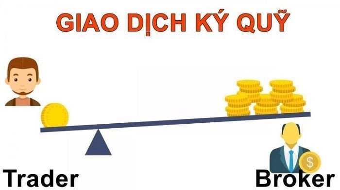 Mối quan hệ giữa call margin và Leverage