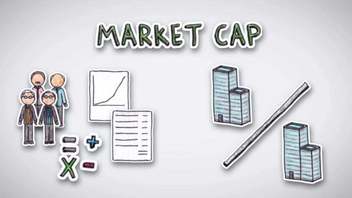 Thuật ngữ Marrket cap là gì?