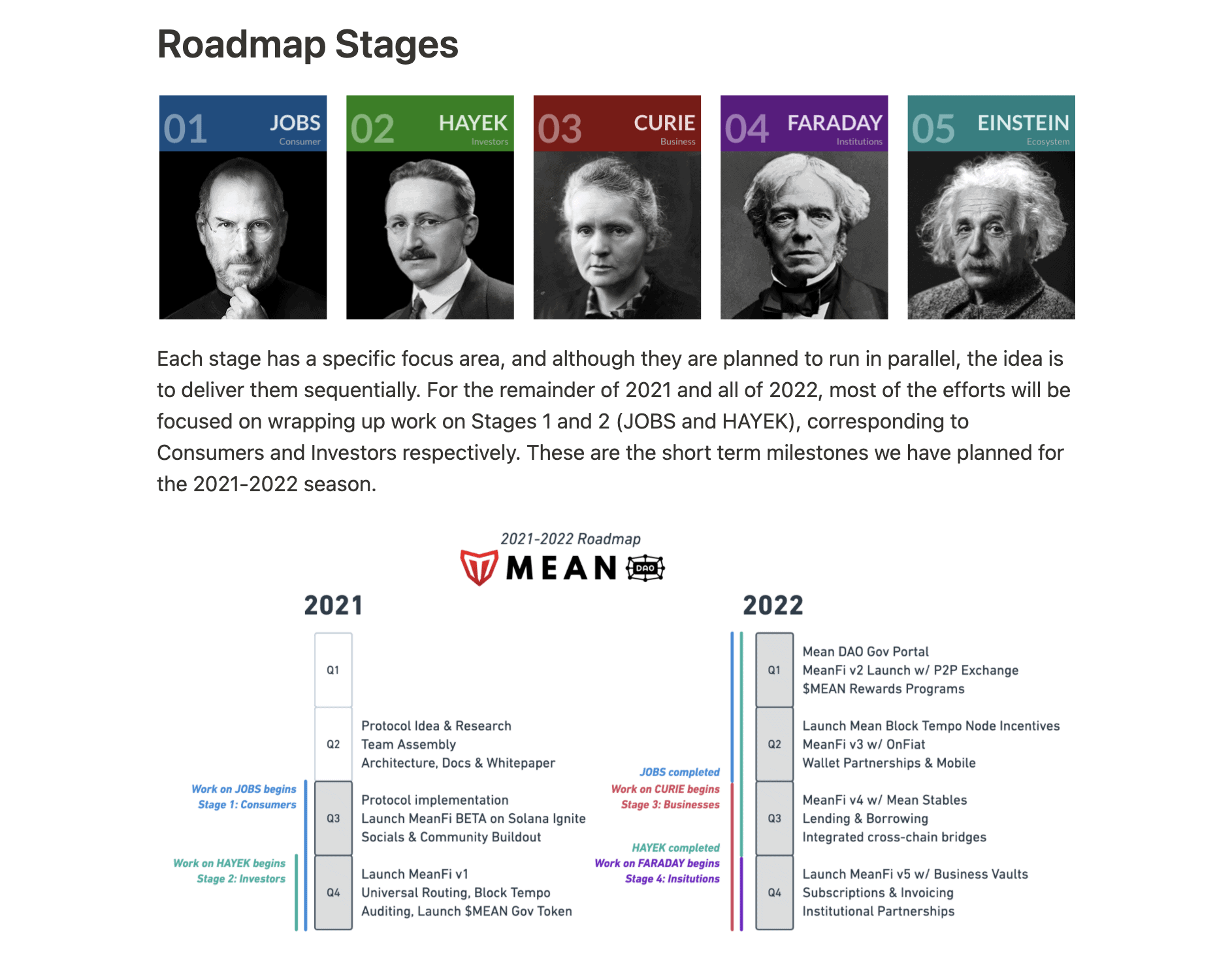roadmap mean