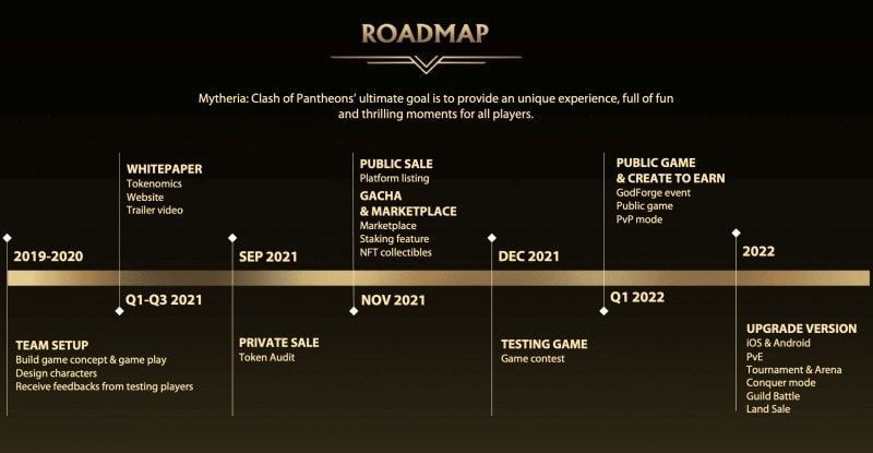  mytheria roadmap