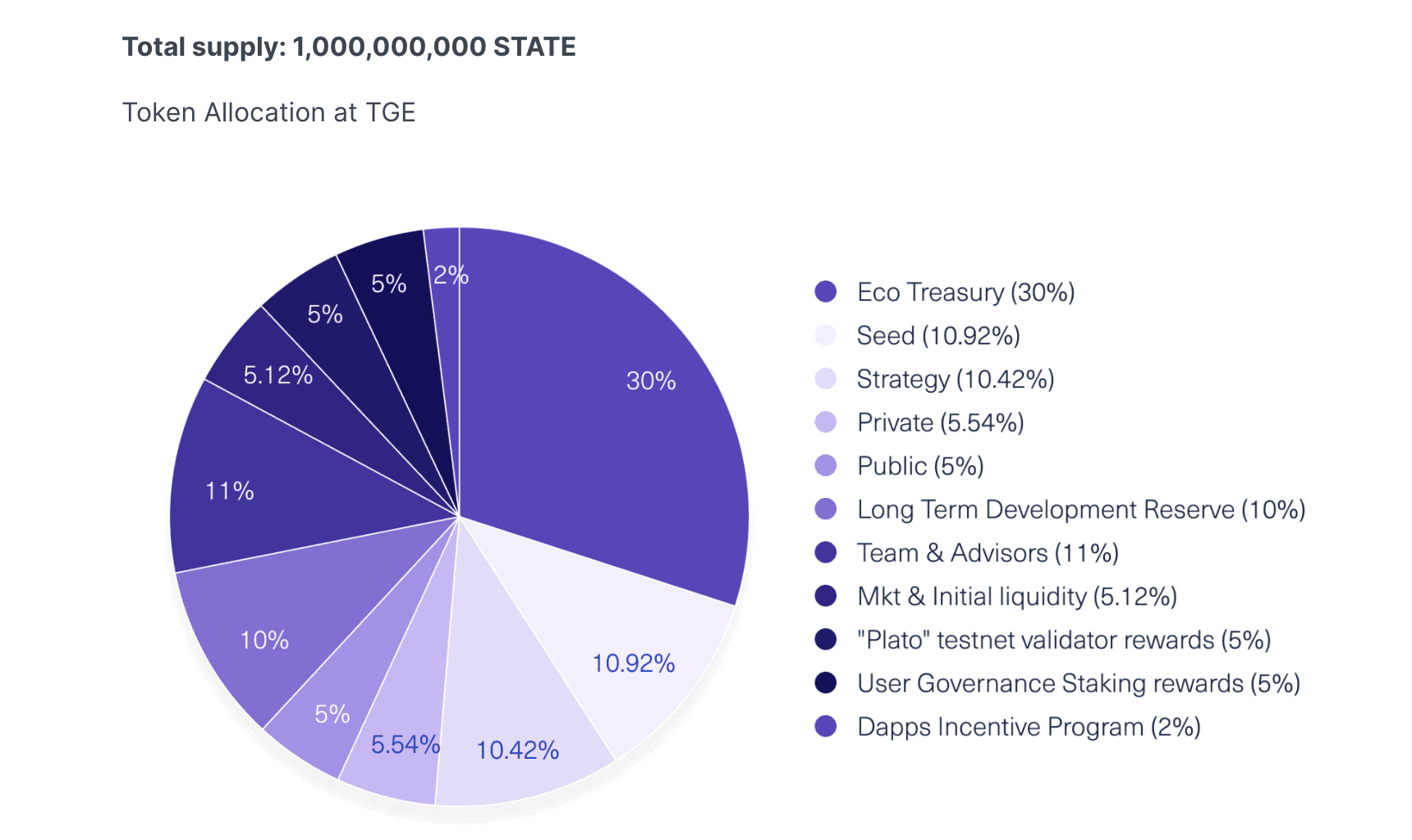 parastate token distribution