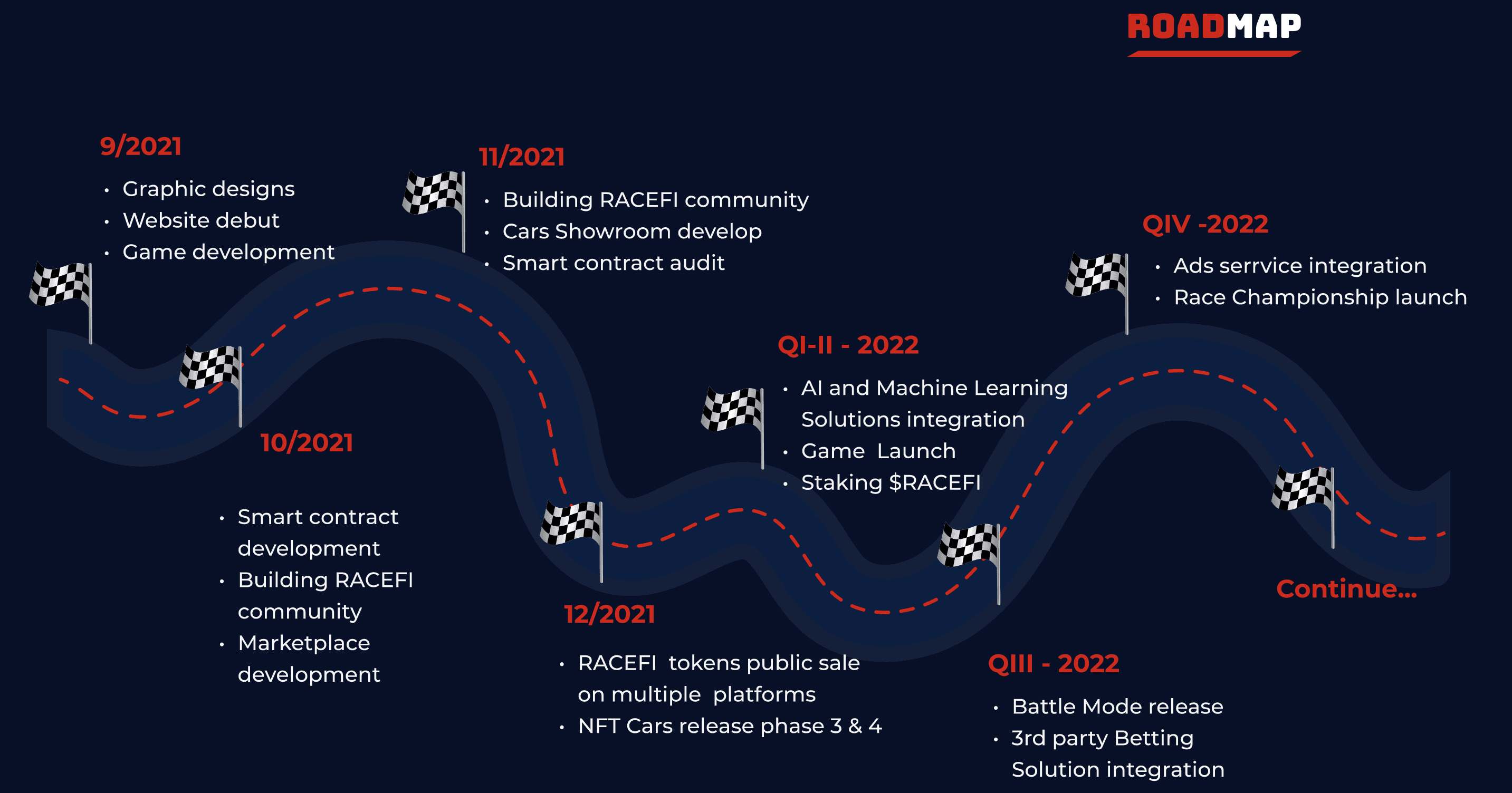 roadmap racefi