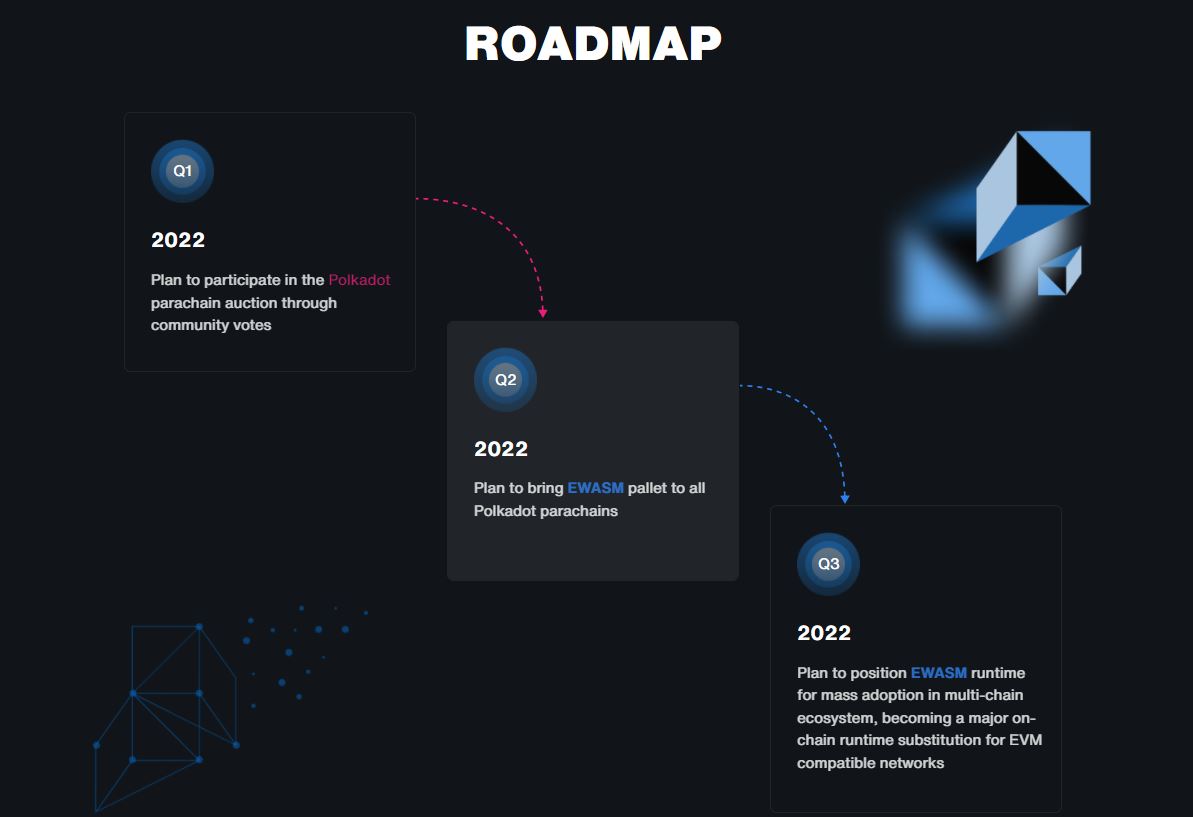 roadmap Parastate
