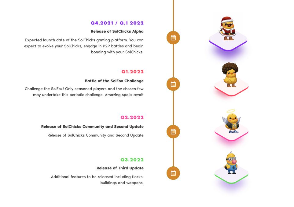  roadmap SolChicks
