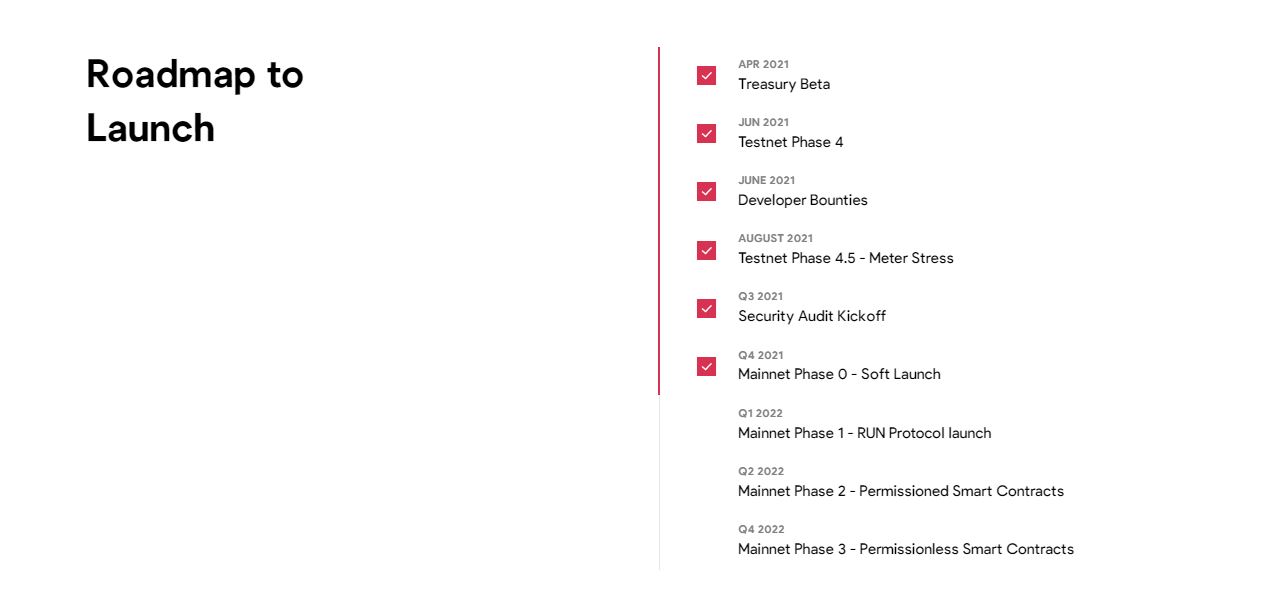 roadmap agoric