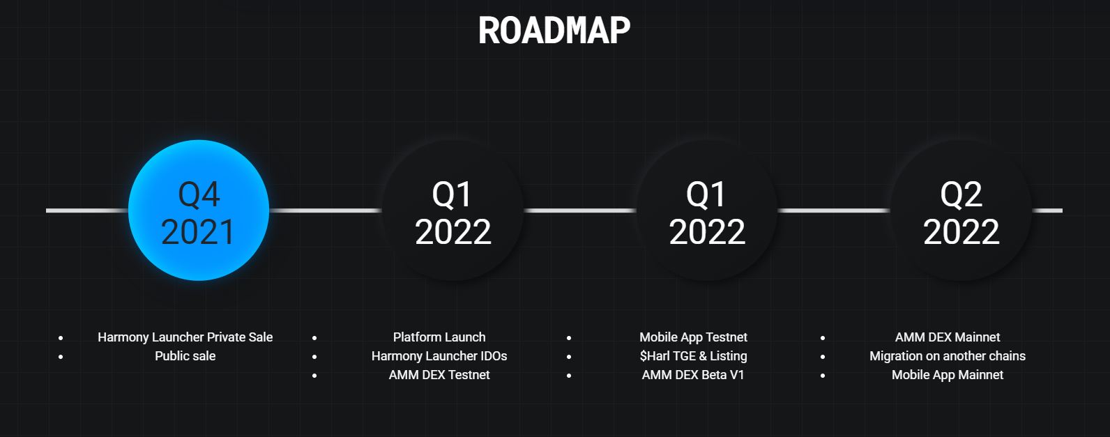 Harmony Launcher roadmap-harmony-launcher