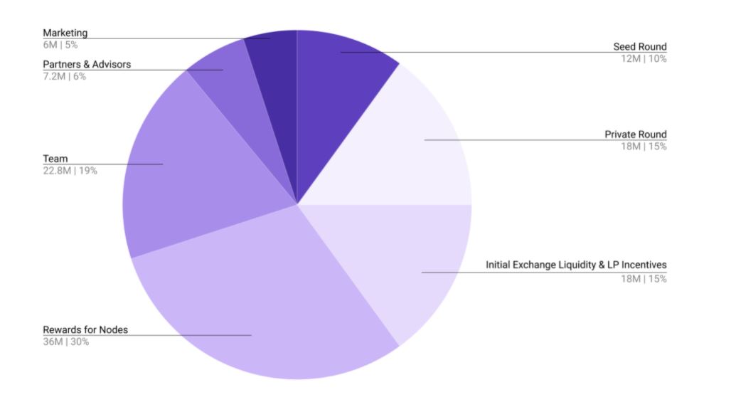 Muon Network roadmap muon network