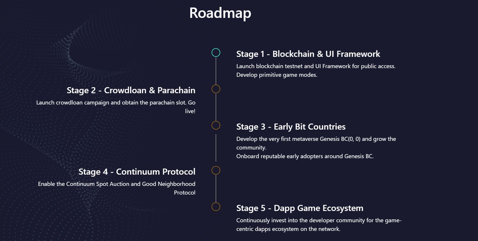 Bit.Country roadmap nuum