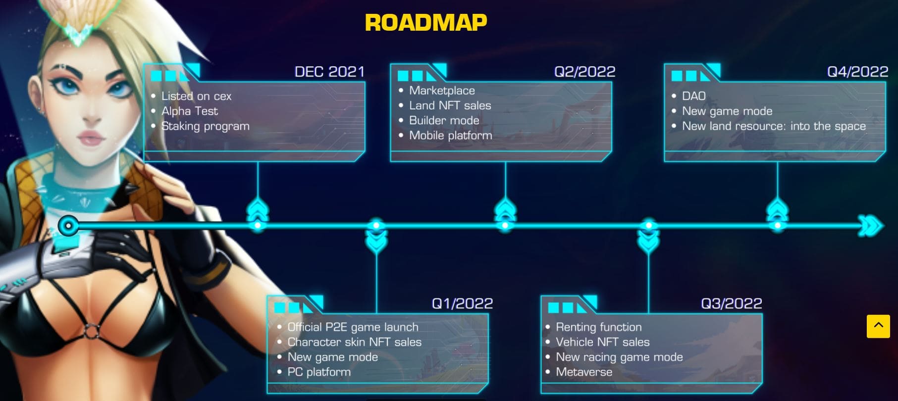 roadmap planet sandbox