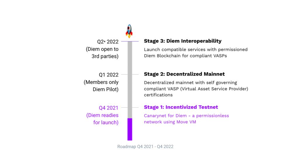 Pontem Network roadmap pont