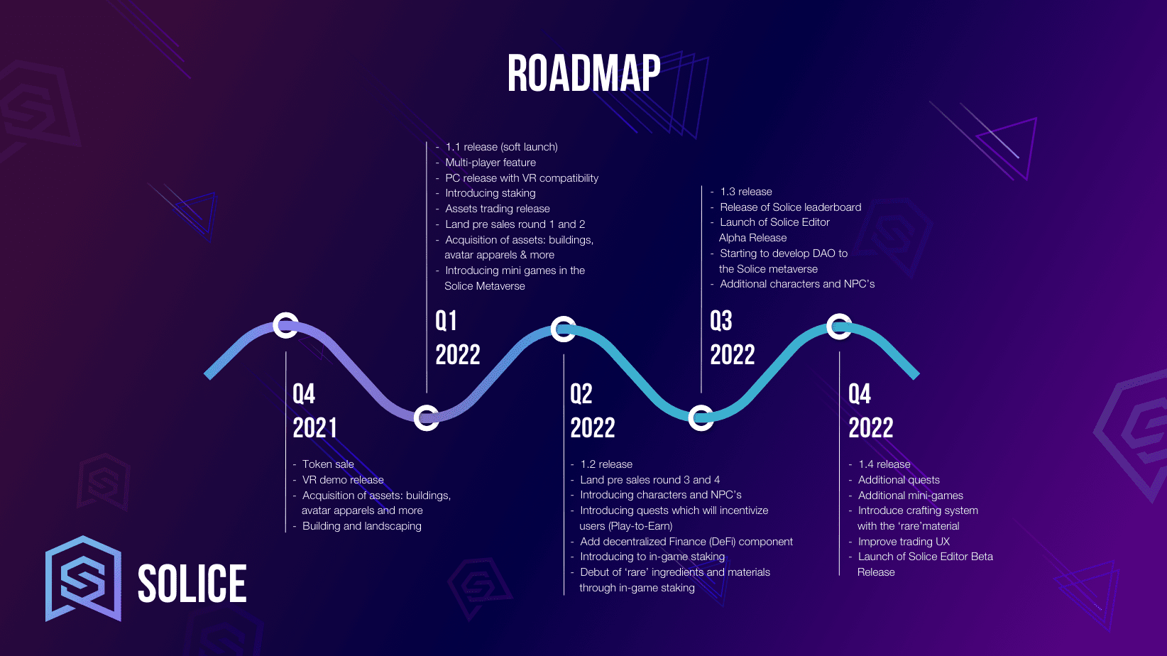 roadmap solice