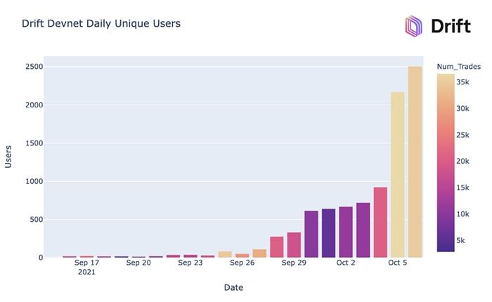 Drift Protocol là gì? Toàn tập về sàn giao dịch Drift Protocol roadmap and update drift protocol