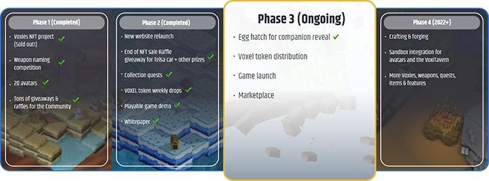 Voxies Tactics roadmap voxies