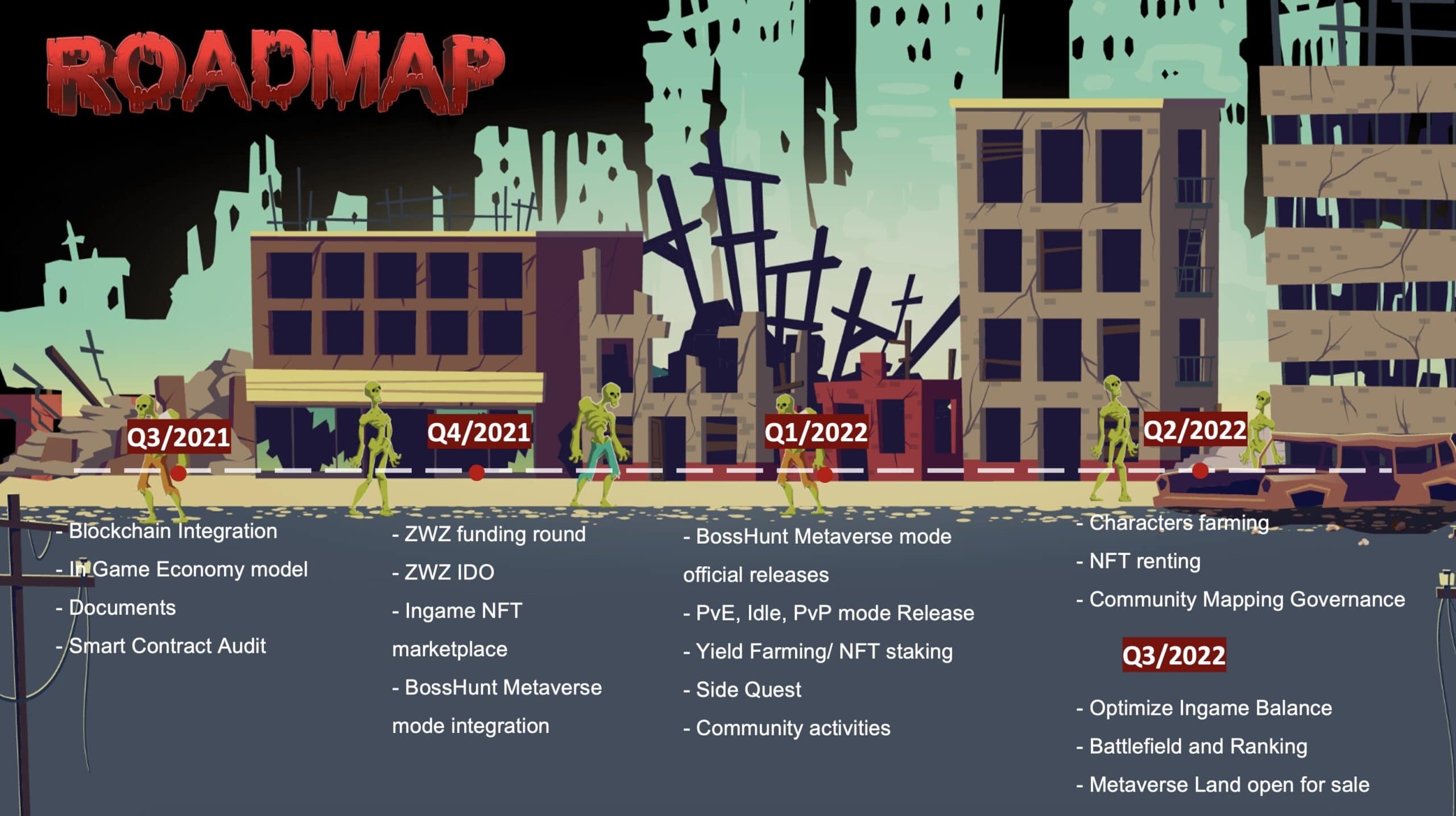 Zombie World Z roadmap zombie world z