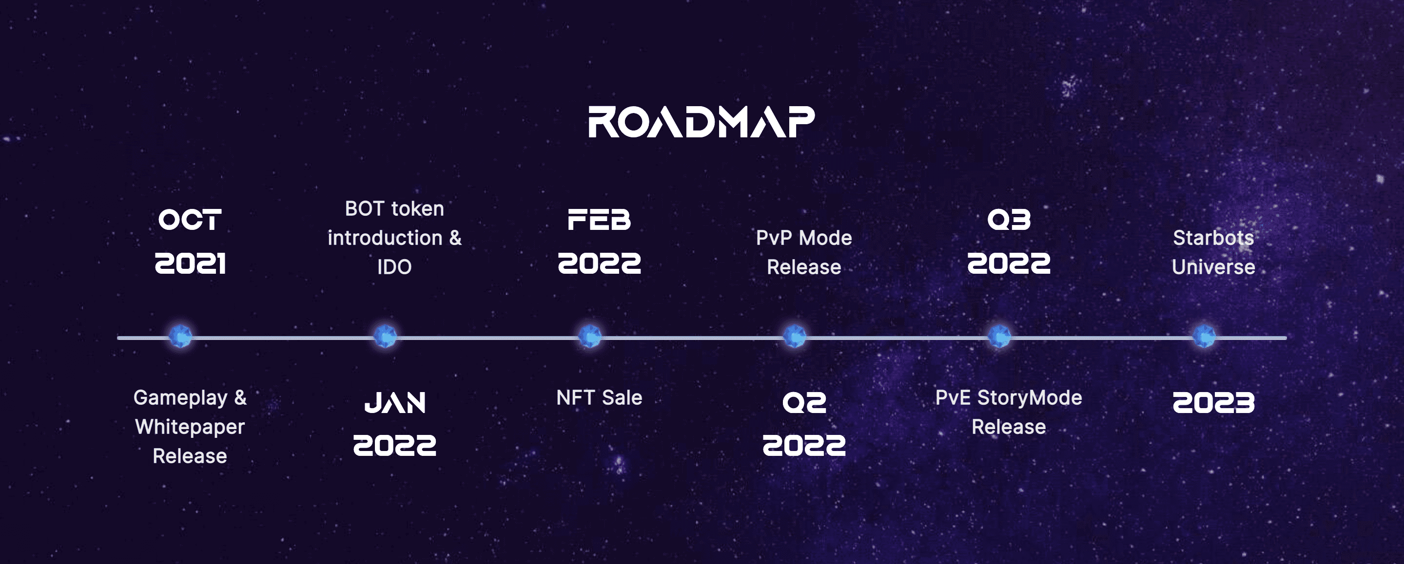  starbots roadmap