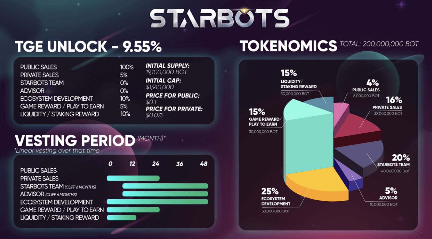  starbots tokenomics