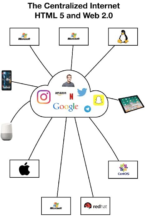 web 2.0
