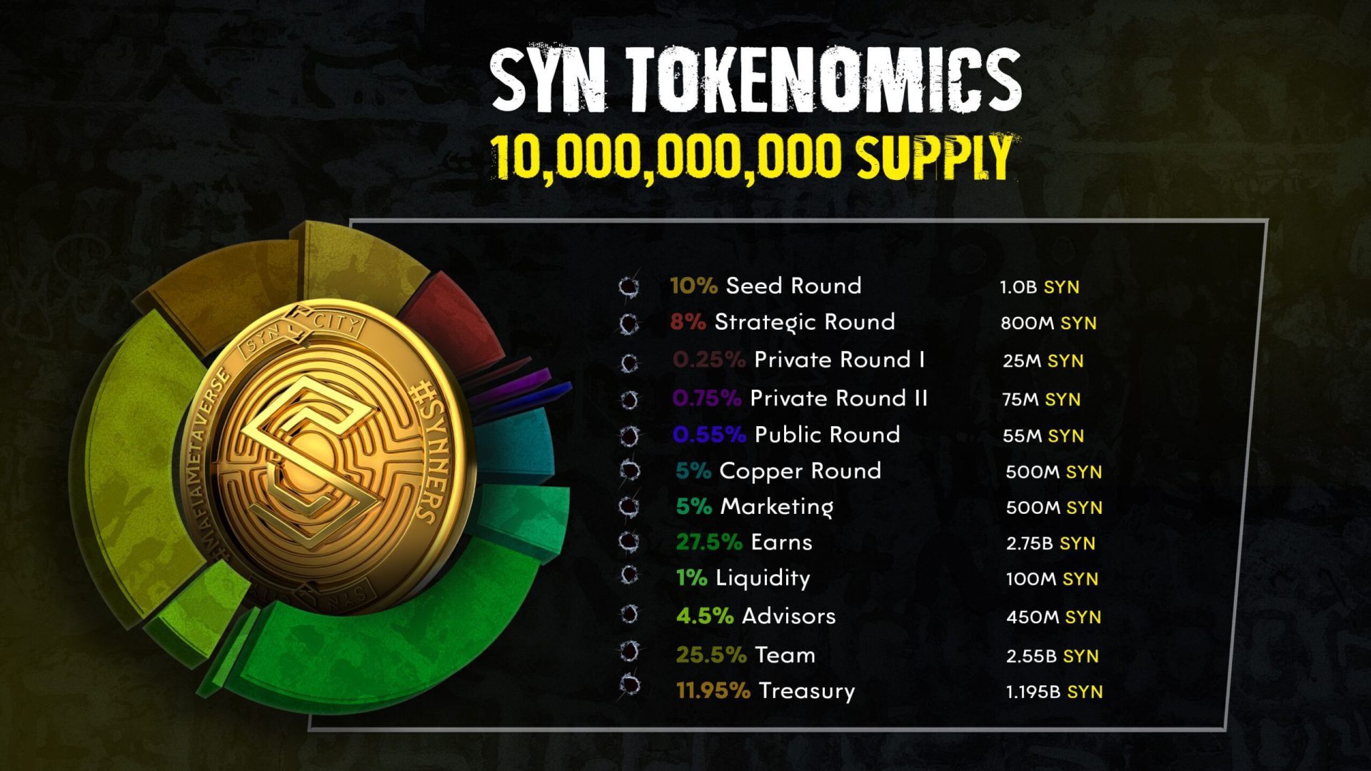  syn tokennomics