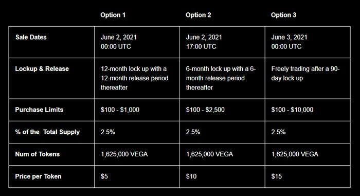 tham gia mở bán vega trên coinlist