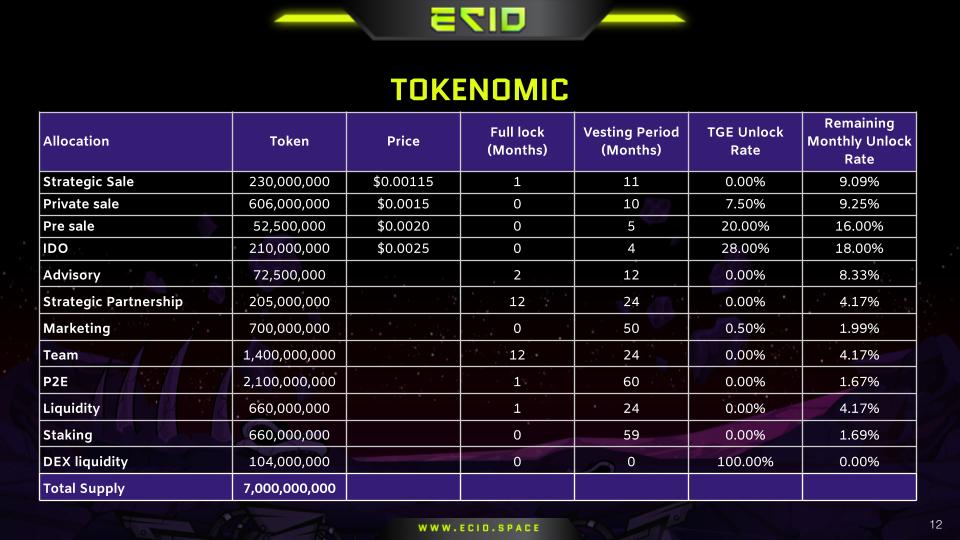  tokenomic ecio spac