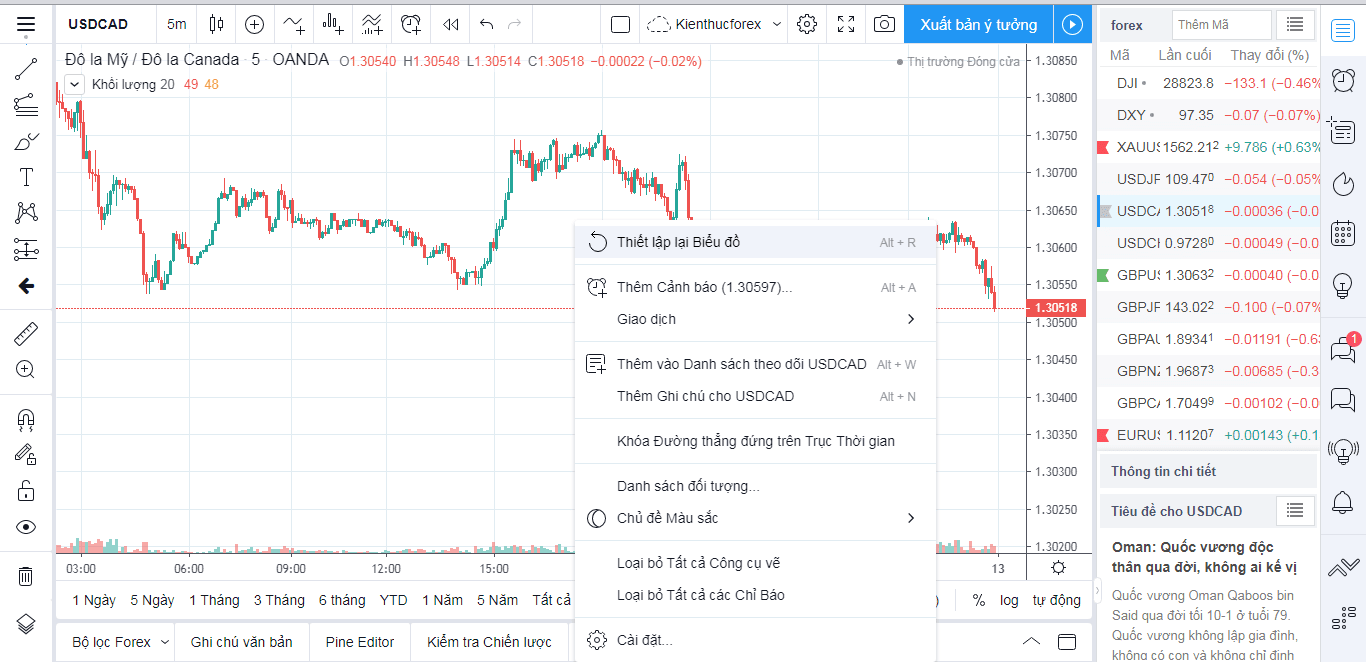 TradingView