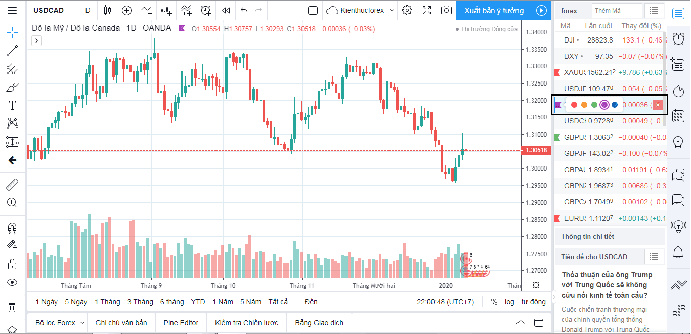 TradingView