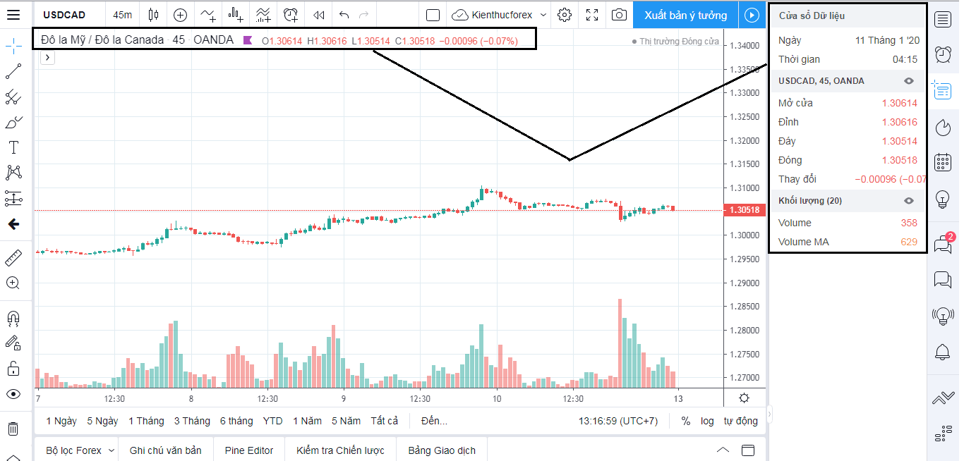 TradingView