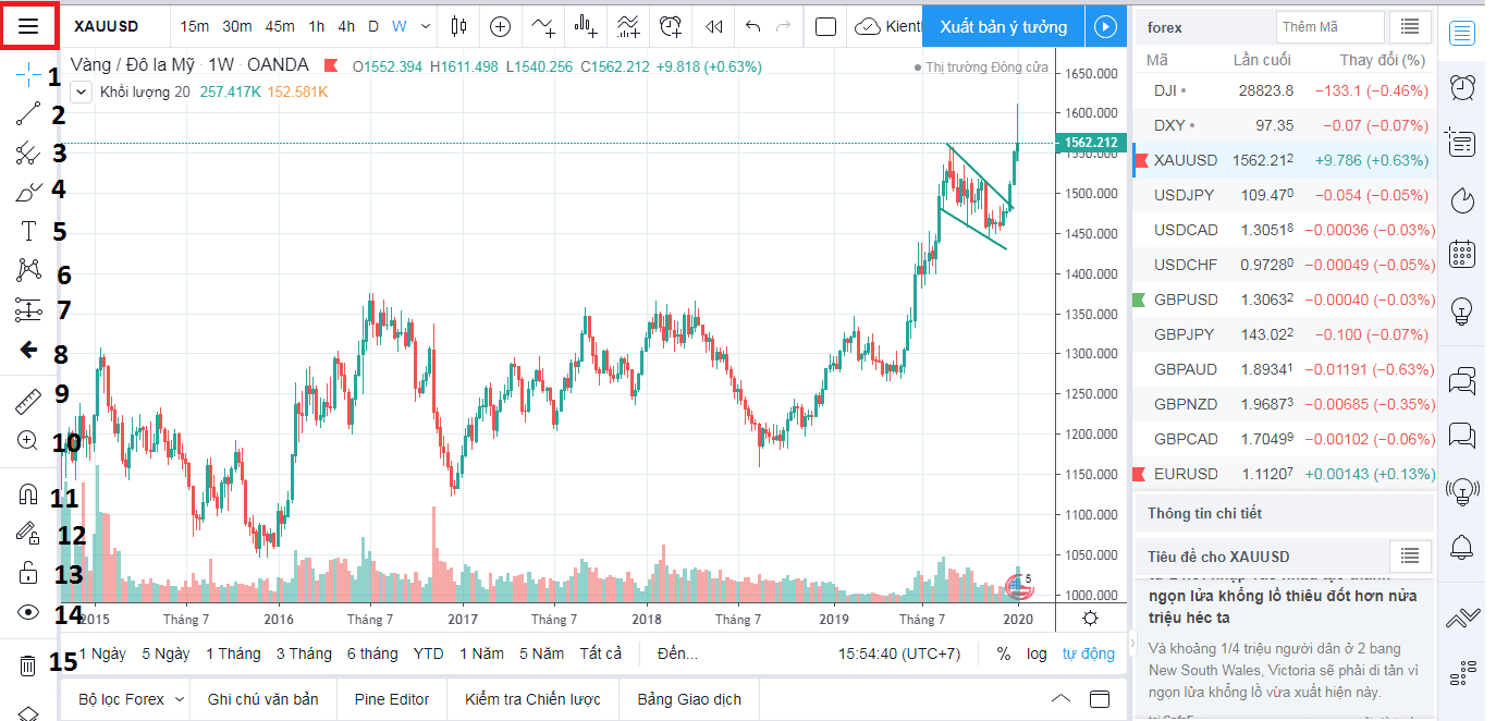 TradingView