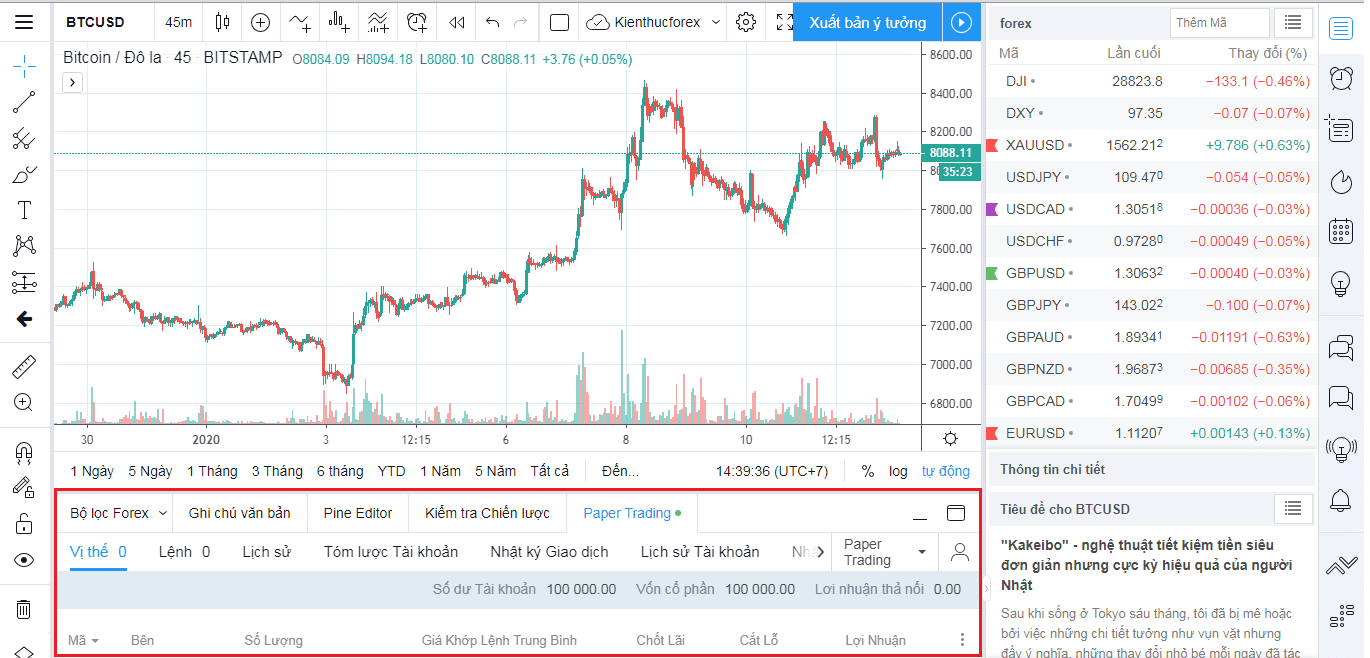 TradingView