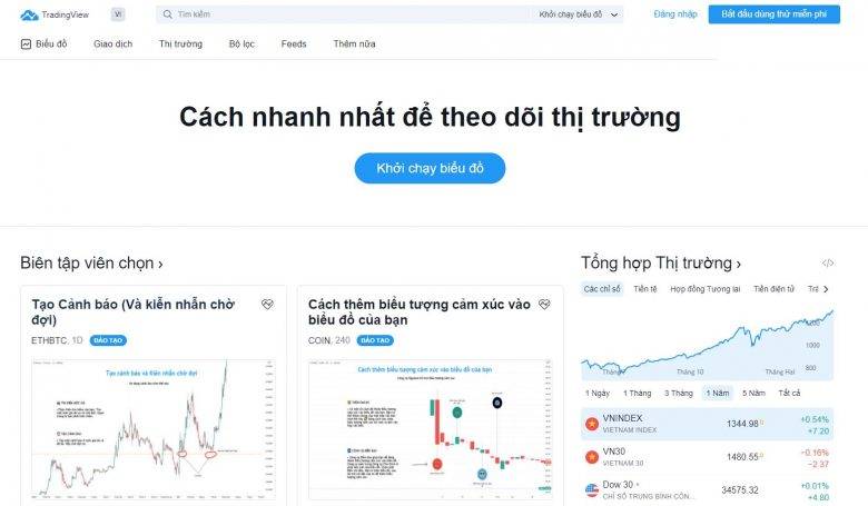 TradingView