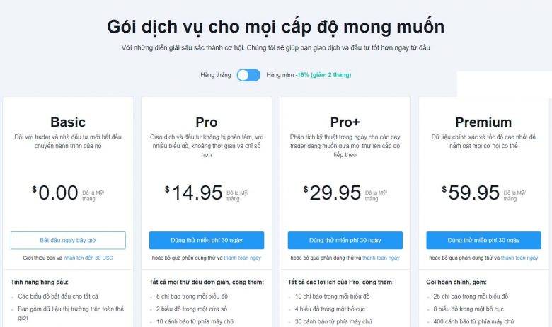 TradingView