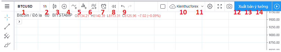 TradingView