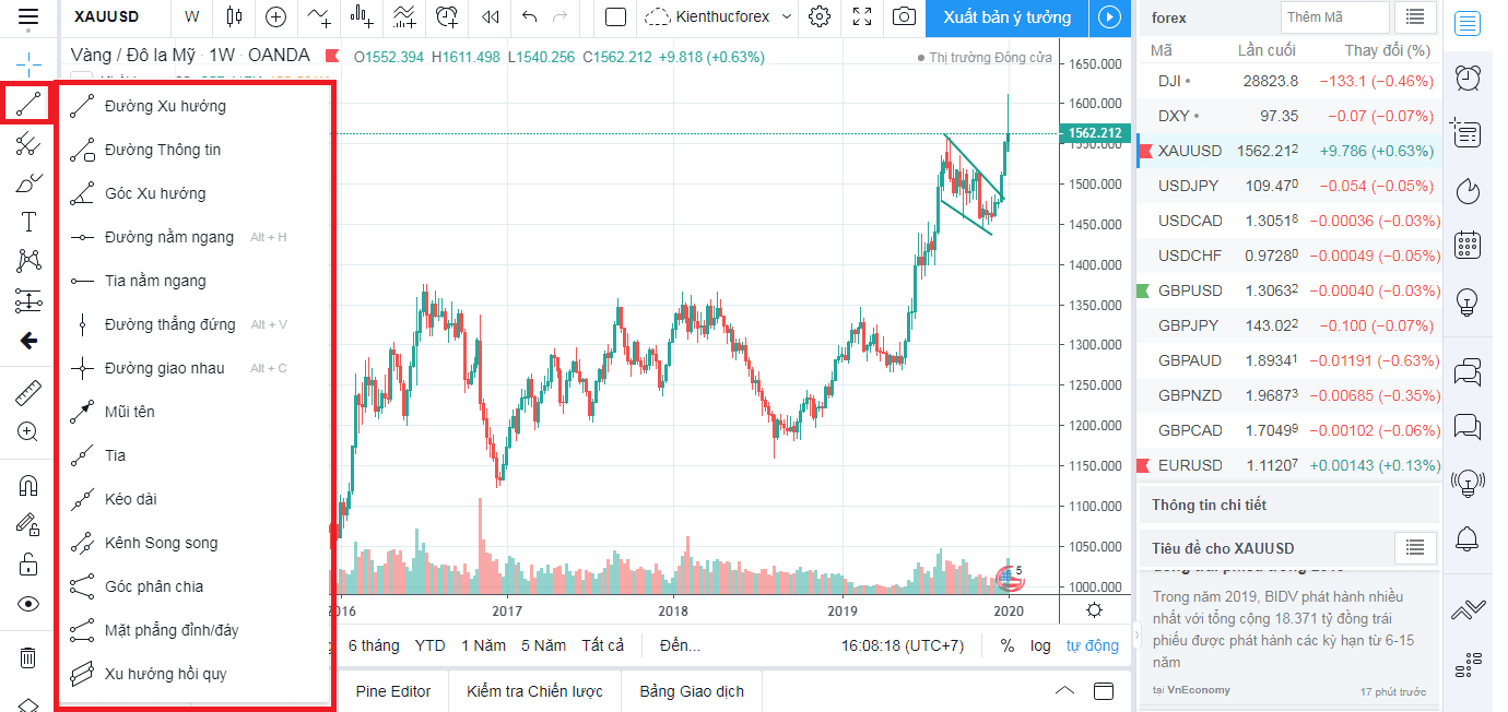TradingView