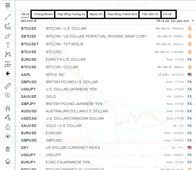 TradingView