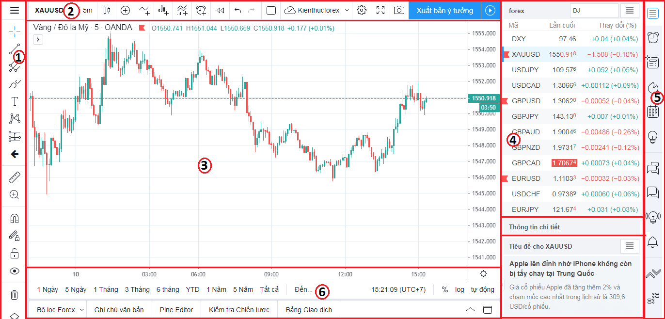 Красивое оформление TRADINGVIEW. Trading view. Trading view ma. Trading view Chart.