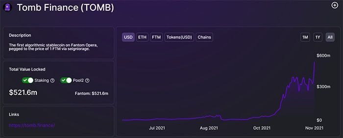 tvl của tomb finance