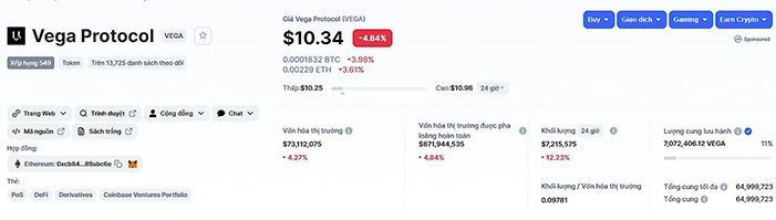 Tỷ giá VEGA Token hôm nay