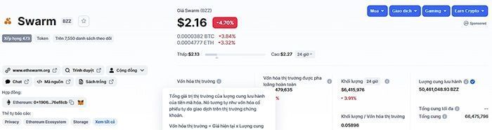 Swarm (BZZ) là gì? Tìm hiểu tổng quan về dự án BZZ token trên Coinlist tỷ giá BZZ Token hôm nay