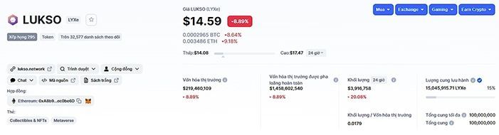 tỷ giá lyxe token hôm nay