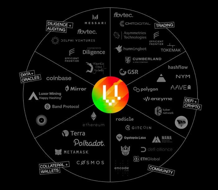 vega protocol partners