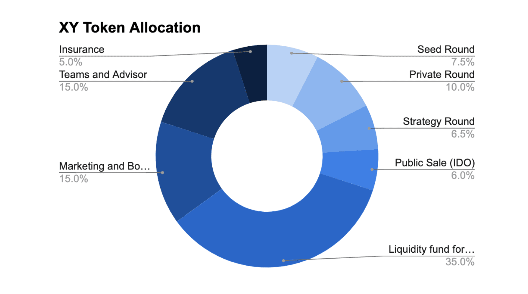 XY Finance xy finance token