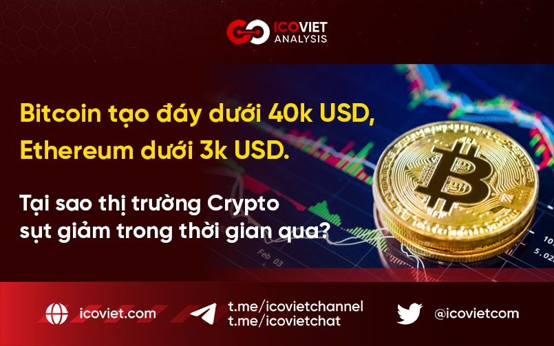 Bitcoin tạo đáy dưới 40k USD, Ethereum dưới 3k USD. Tại sao thị trường Crypto sụt giảm trong thời gian qua?