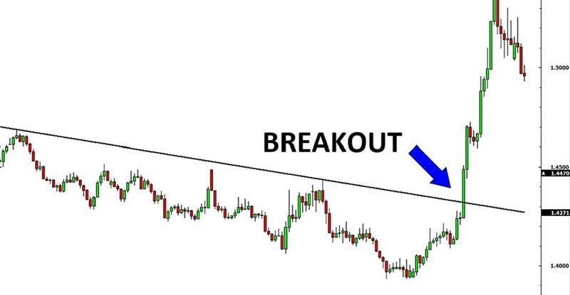 Break out là gì