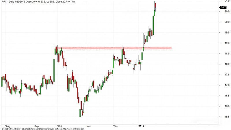 Break out thật