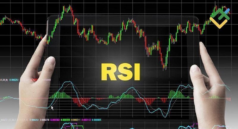 Chỉ số RSI là gì