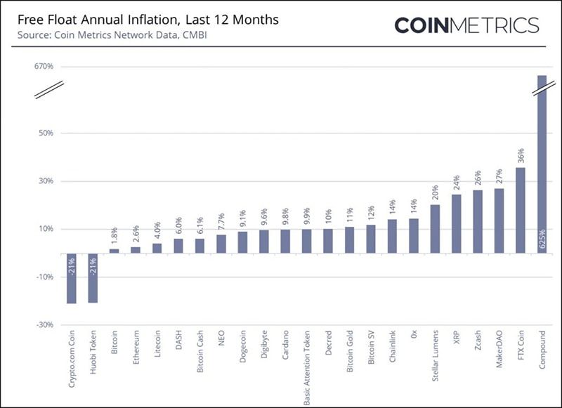 CoinMetrics