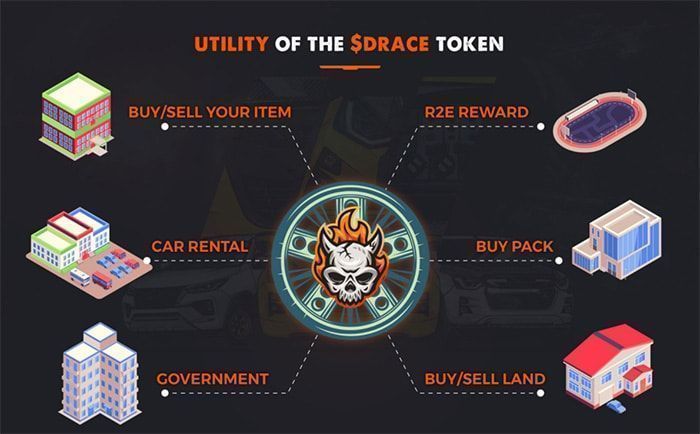 drace token utility