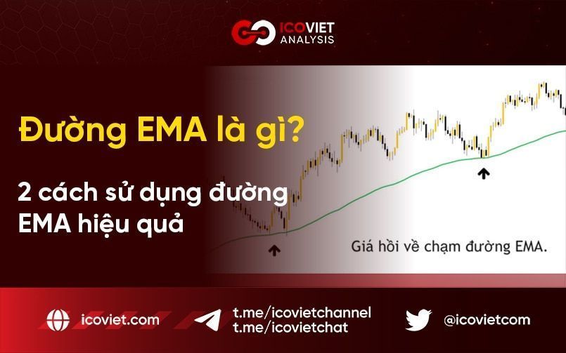 Đường EMA là gì? 2 cách sử dụng đường EMA hiệu quả