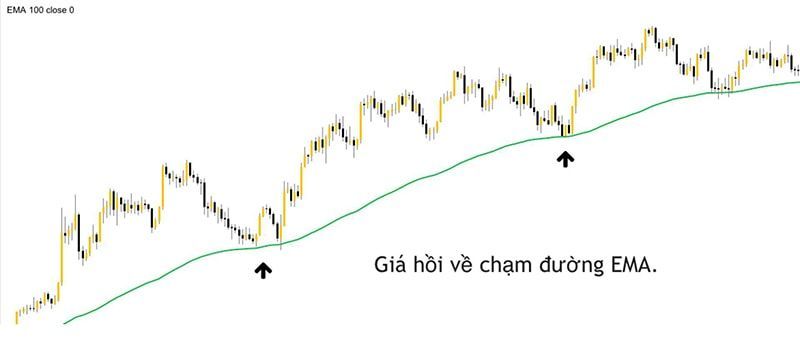 đường ema là gì